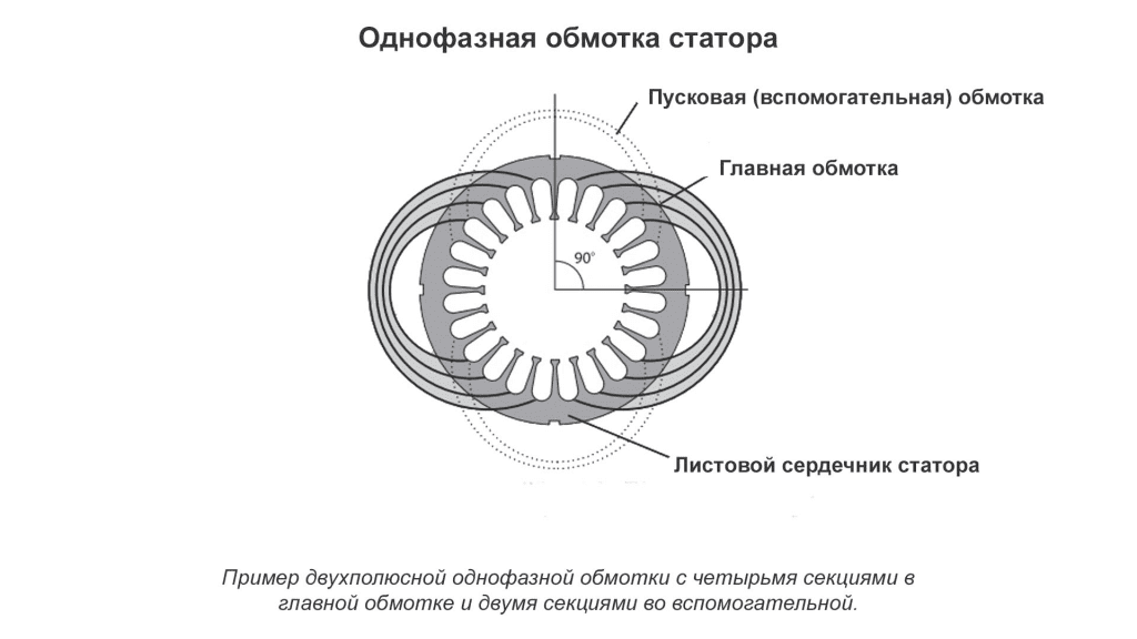 Обмотка статора