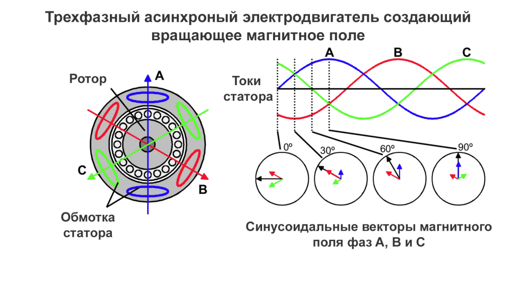 трехфазный асинхронный двигатель с короткозамкнутым ротором