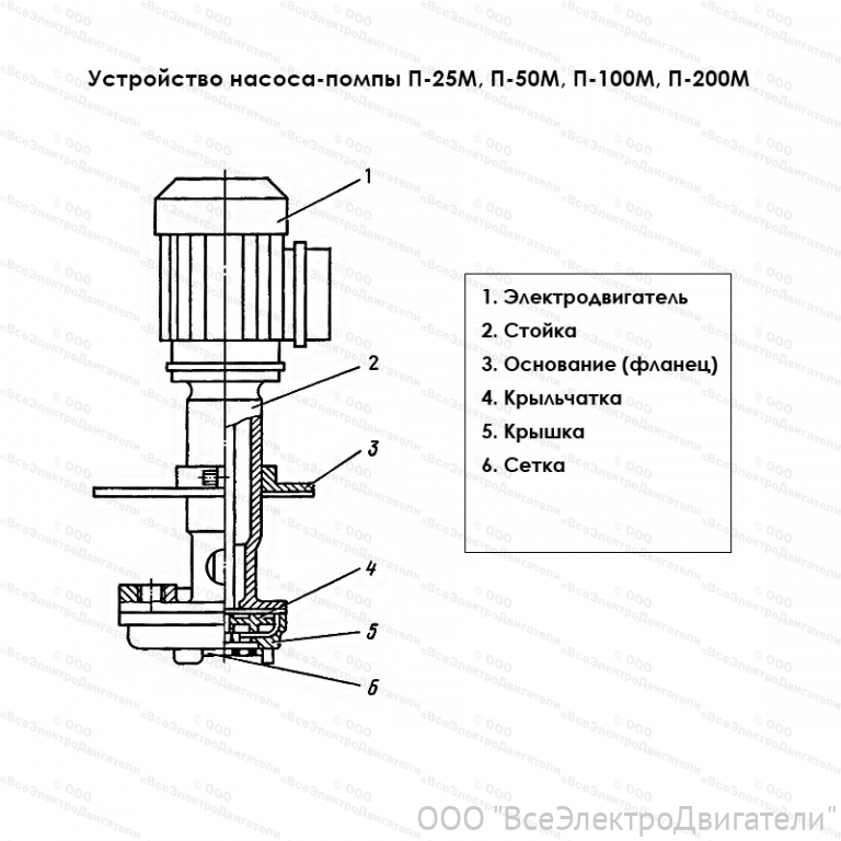 Насос-помпа для СОЖ П-50 М1857256