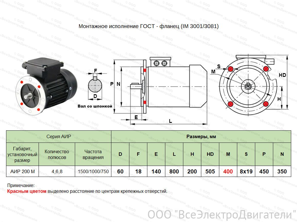 Электродвигатель ЭЛМАШ АИР 200 М8 IM3081 (18,5 кВт 750 об/мин)1857953