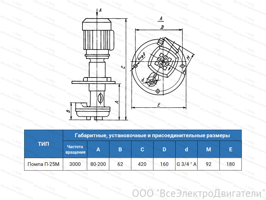 Насос-помпа для СОЖ П-25 М1857342